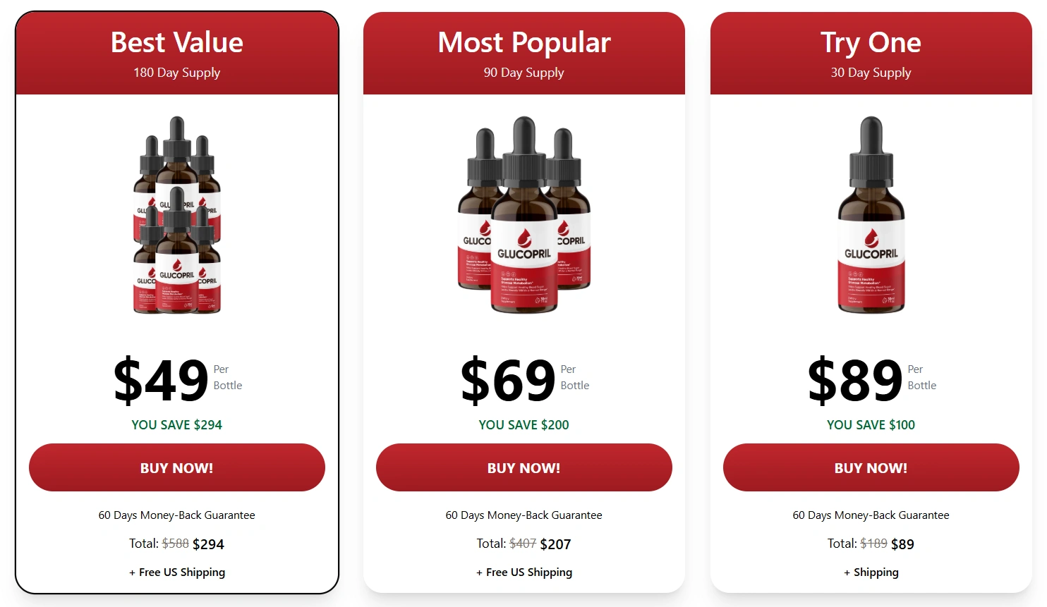 GlucoPril Price